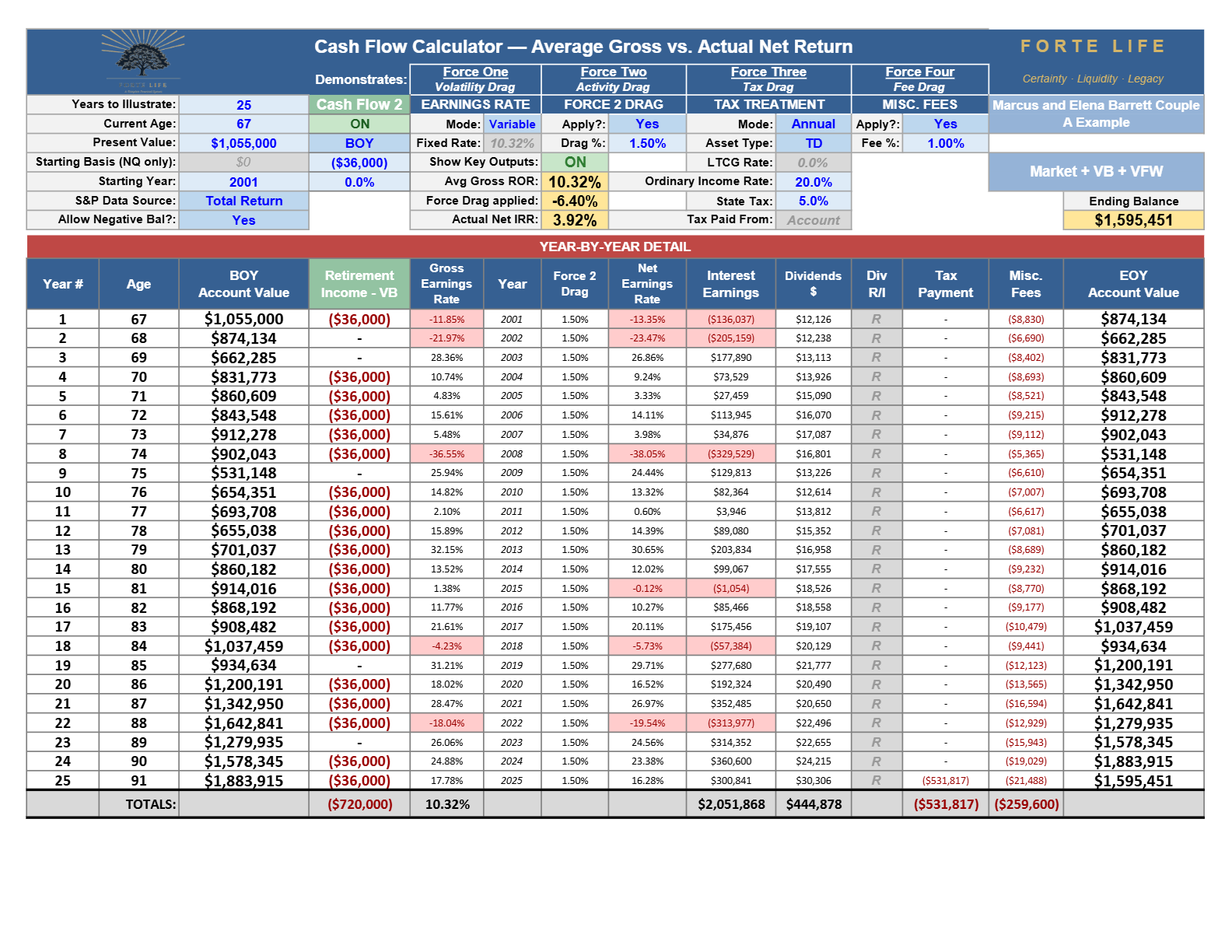 Cash Flow Calculator export, Exhibit 10·B