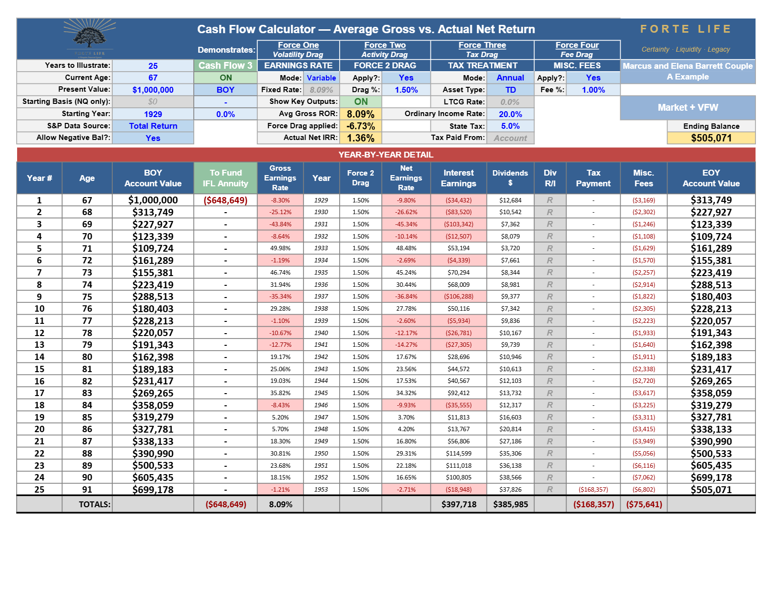 Cash Flow Calculator export, Exhibit 5·A: 1929 · Firewall