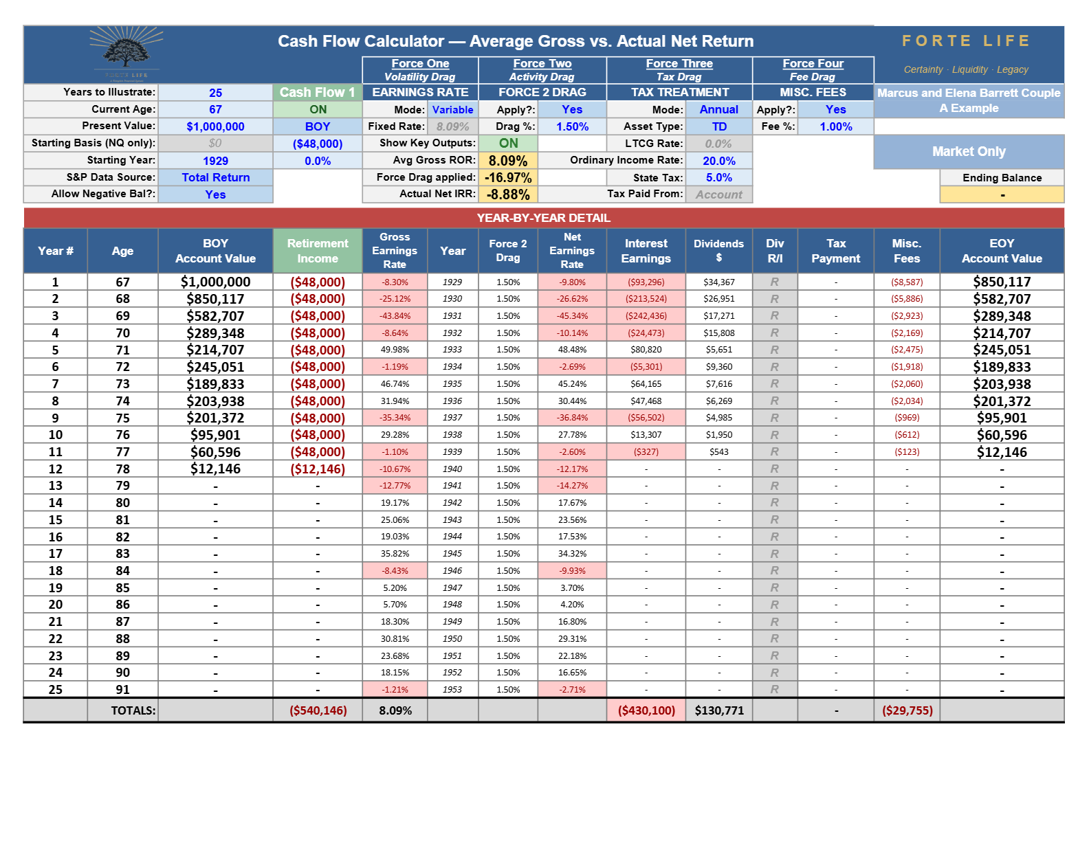 Cash Flow Calculator export, Exhibit 5·A: 1929 · market-only