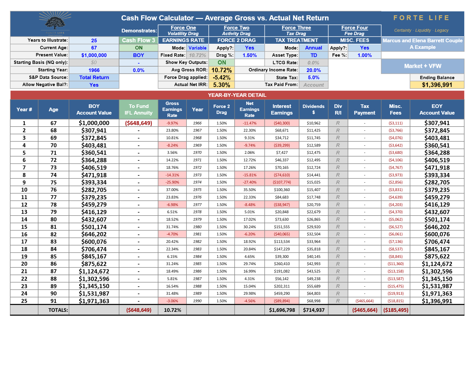 Cash Flow Calculator export, Exhibit 5·A: 1966 · Firewall