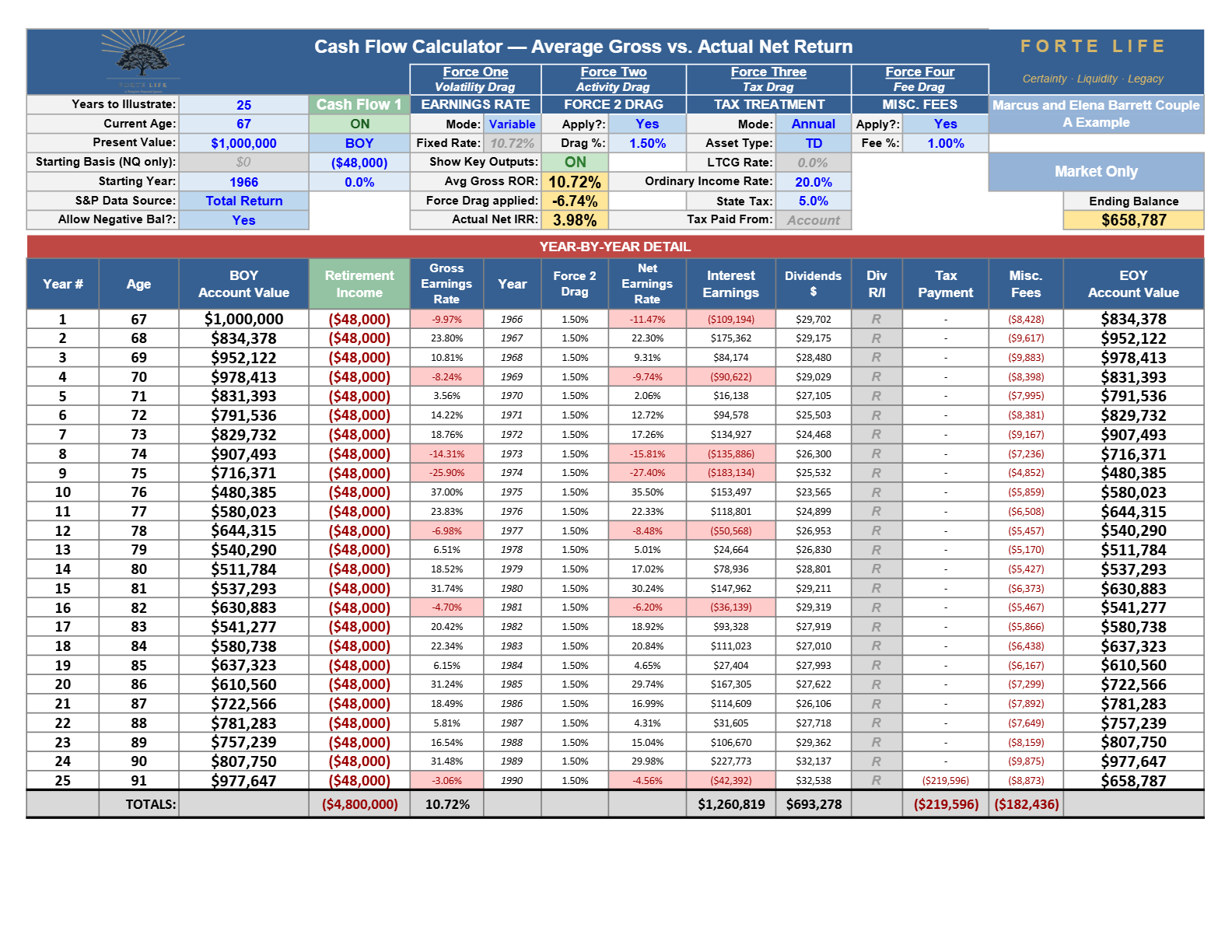 Cash Flow Calculator export, Exhibit 5·A: 1966 · market-only