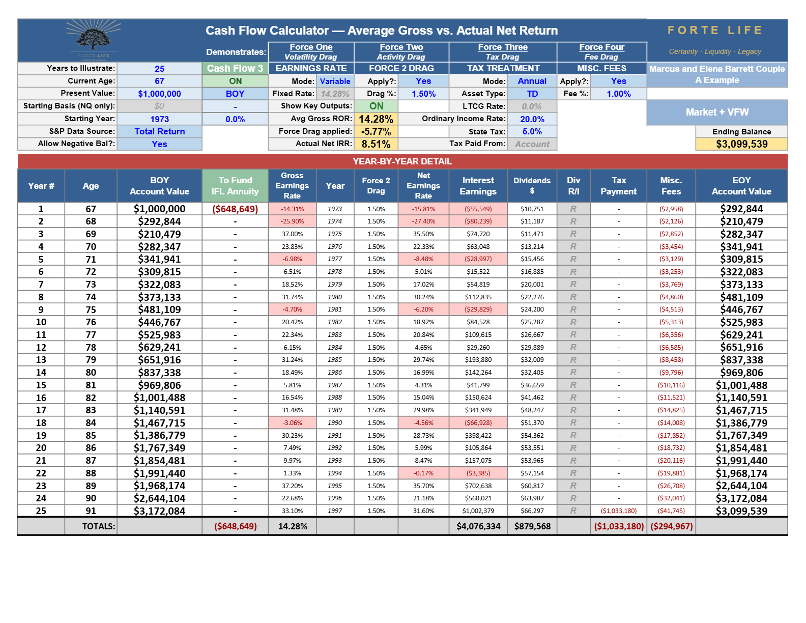 Cash Flow Calculator export, Exhibit 5·A: 1973 · Firewall