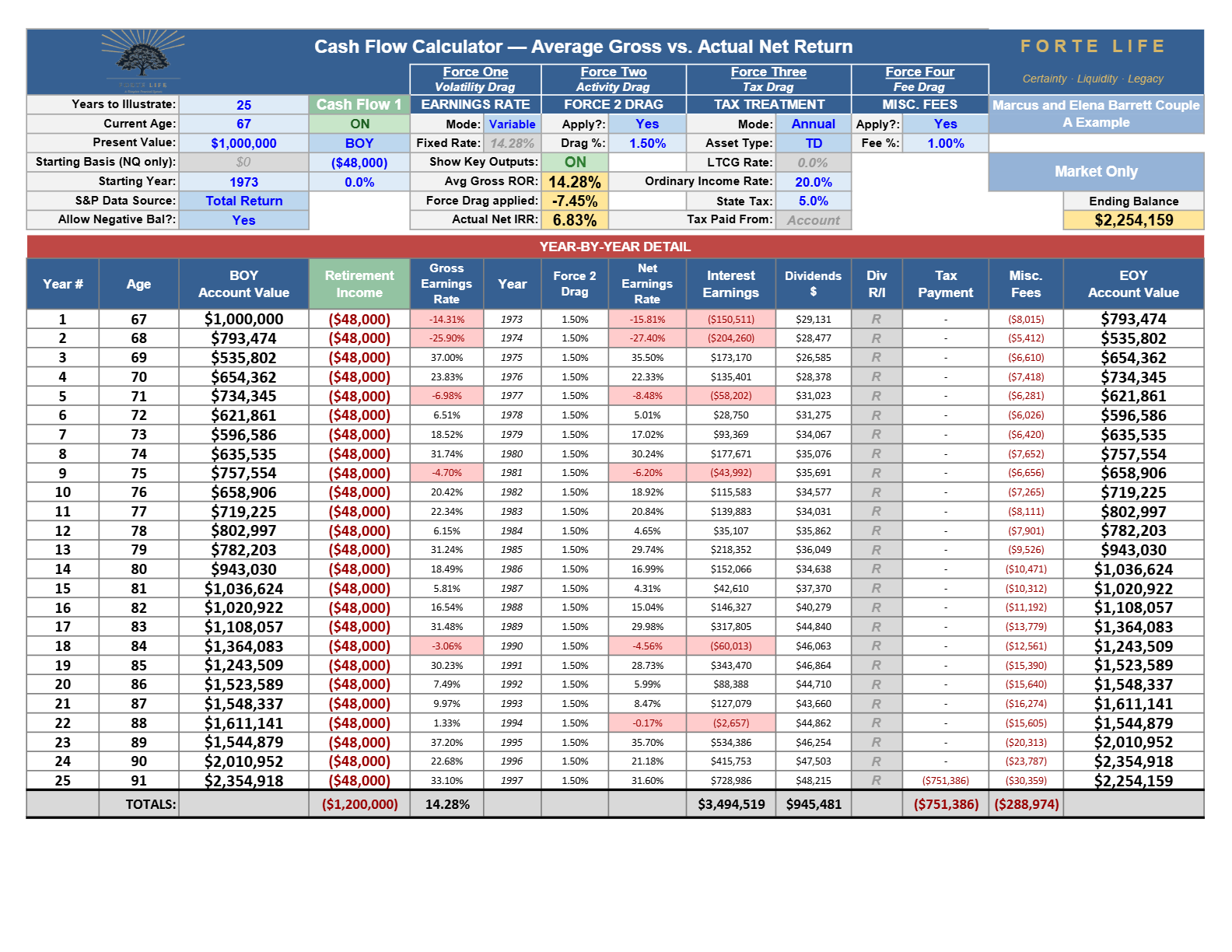 Cash Flow Calculator export, Exhibit 5·A: 1973 · market-only
