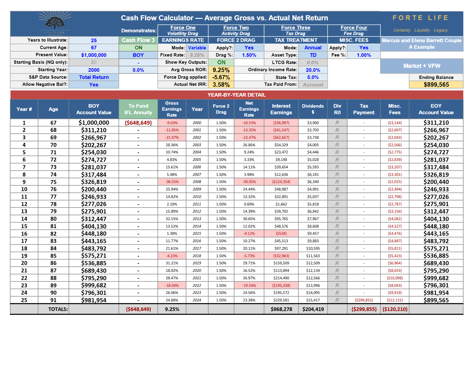 Cash Flow Calculator export, Exhibit 5·A: 2000 · Firewall