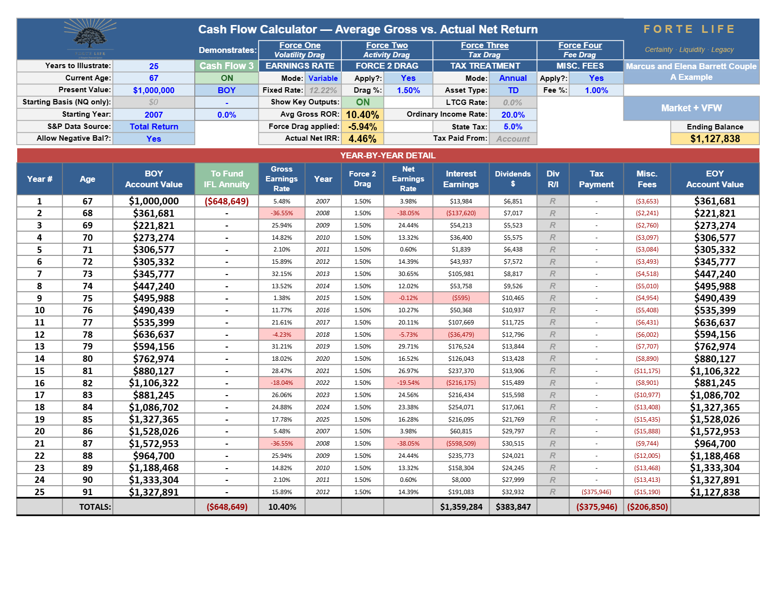 Cash Flow Calculator export, Exhibit 5·A: 2007 · Firewall