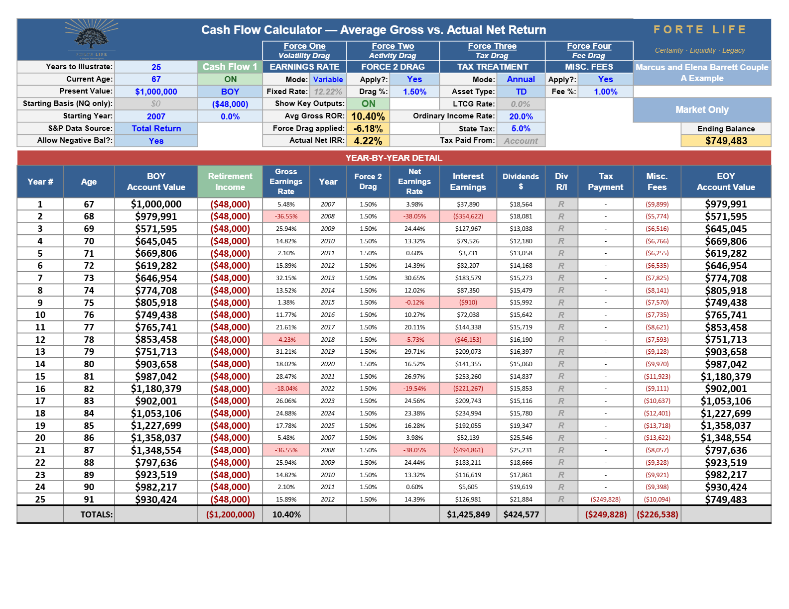 Cash Flow Calculator export, Exhibit 5·A: 2007 · market-only