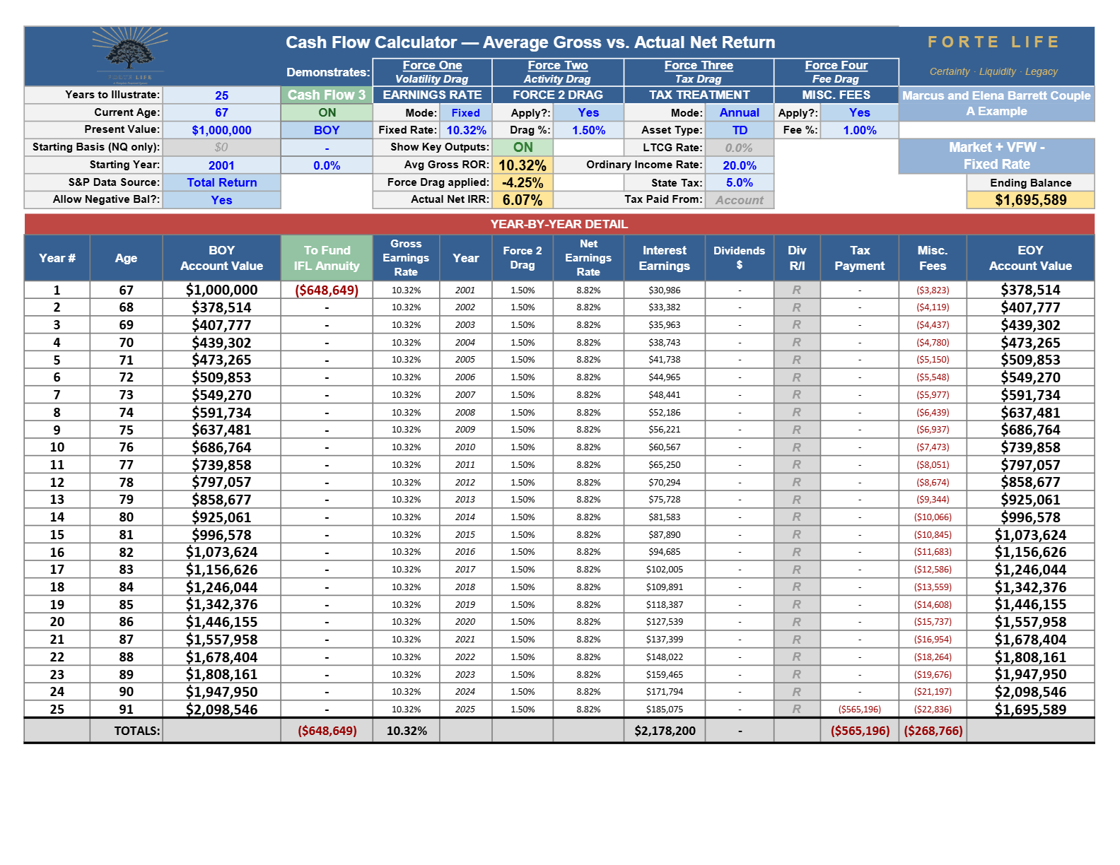 Cash Flow Calculator export, Exhibit 5·B: Firewall · fixed average