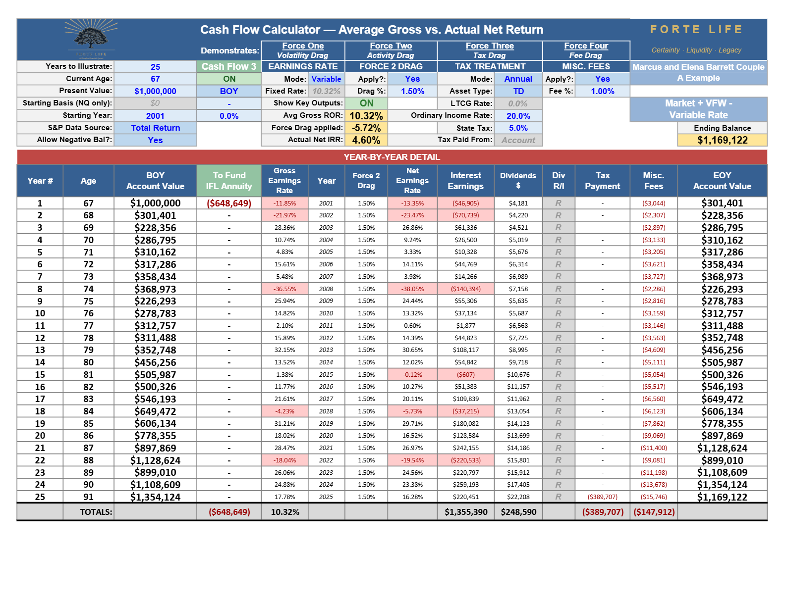 Cash Flow Calculator export, Exhibit 5·B: Firewall · the real order — $1,169,122