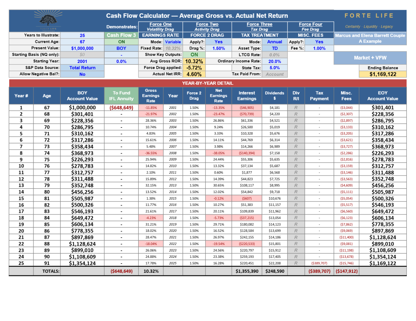 Cash Flow Calculator export &mdash; Exhibit 8&middot;B